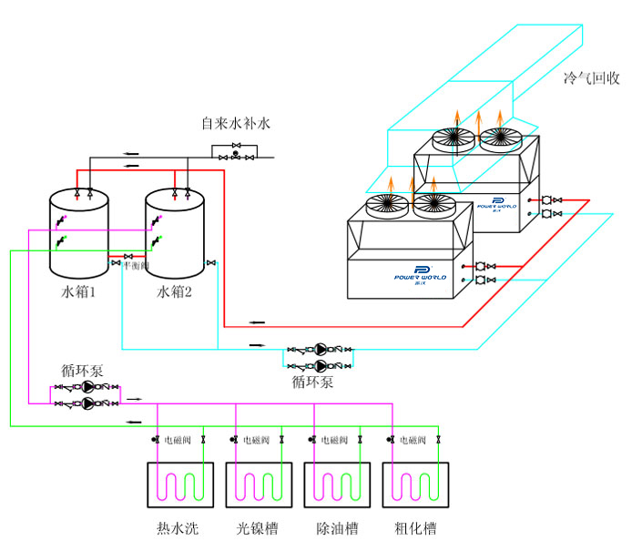 空氣源金屬表面處理加熱系統圖