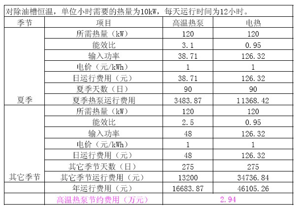 空氣源金屬表面處理實例