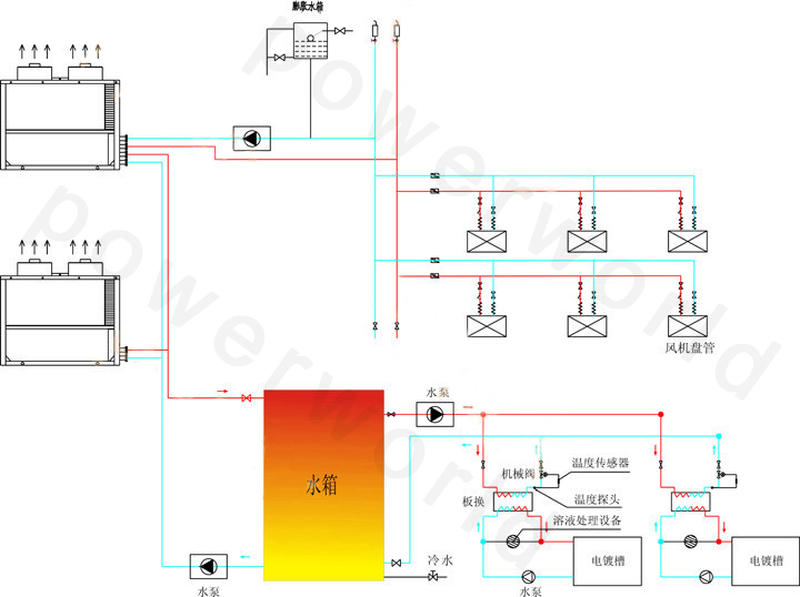 空氣源電鍍專用熱泵應(yīng)用原理