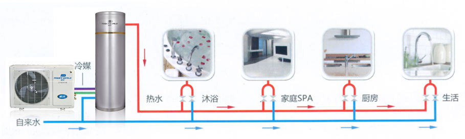 住宅樓熱水應用