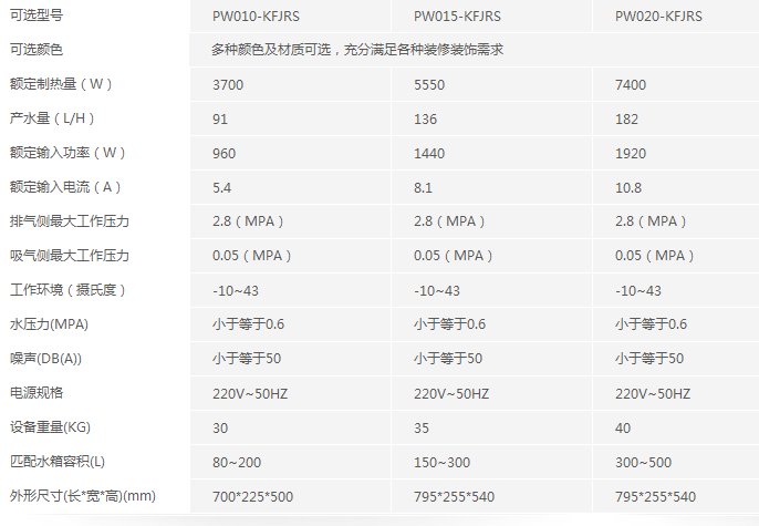 住宅樓熱水器選型推薦
